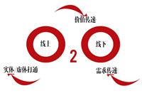 什么是家居領(lǐng)域的O2O？